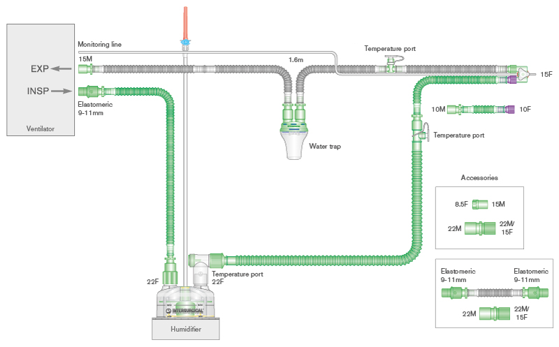 10mm Flextube single heated wire breathing system for use with SLE® 2000 ventilators with water trap, auto-fill chamber and limb. ≥ 1.6m