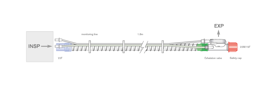 22mm Smoothbore single limb breathing system with monitoring line and exhalation valve, 1.8m