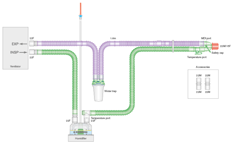 22mm Flextube, Silver Knight™ single heated wire breathing system with water trap, auto-fill chamber and extra limb. ≥ 1.6m